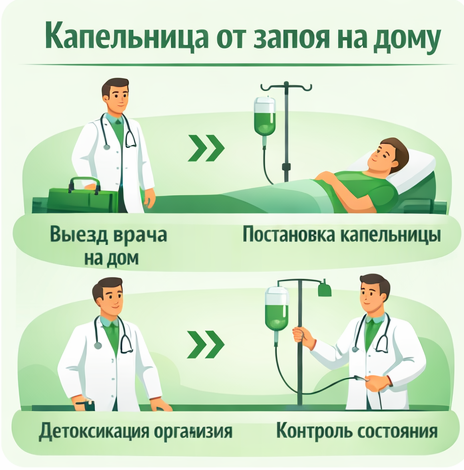 капельница от запоя в Озёрах в клинике Санати